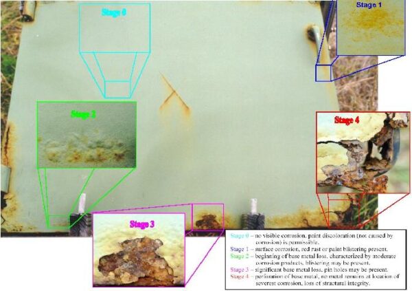 Stages of Corrosion/Scale | Rust Bullet Australasia